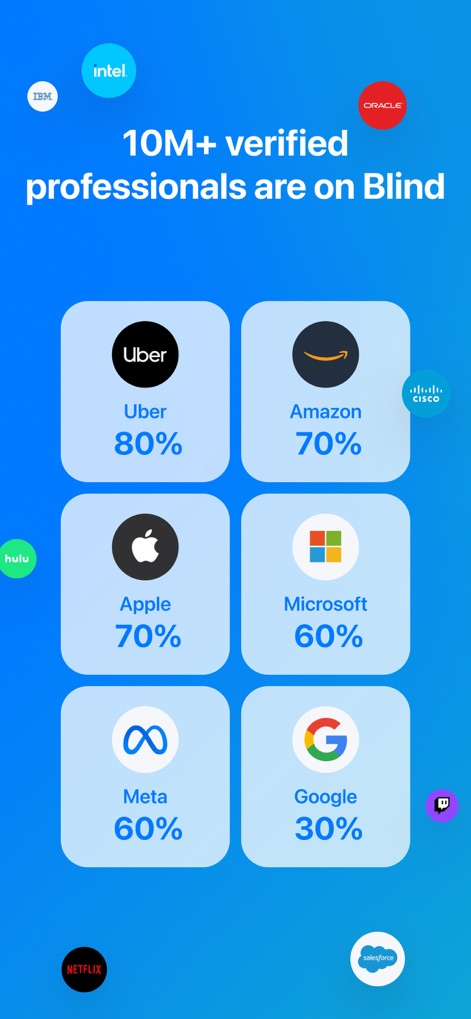 Blind - Professional Community - Dieses Bild betont die große Gemeinschaft von über 10 Millionen verifizierten Fachkräften und zeigt eine Auswahl von Unternehmenslogos wie Uber und Apple, die die breite Vertretung auf der Plattform illustrieren.