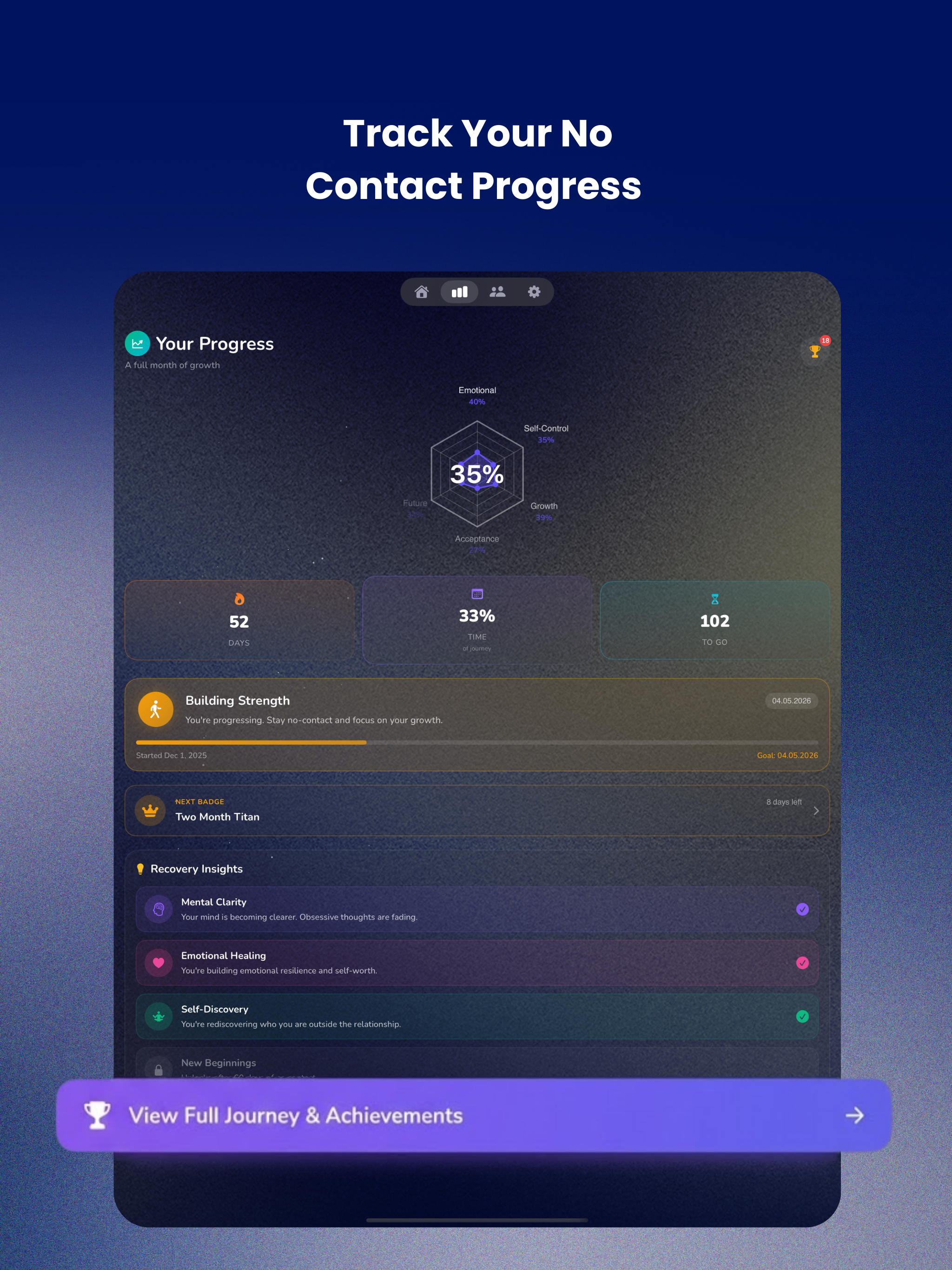 No Contact Tracker: Breakup
