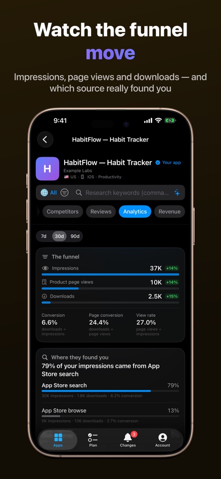 Shipy: Keyword Rank Tracker screenshot 7