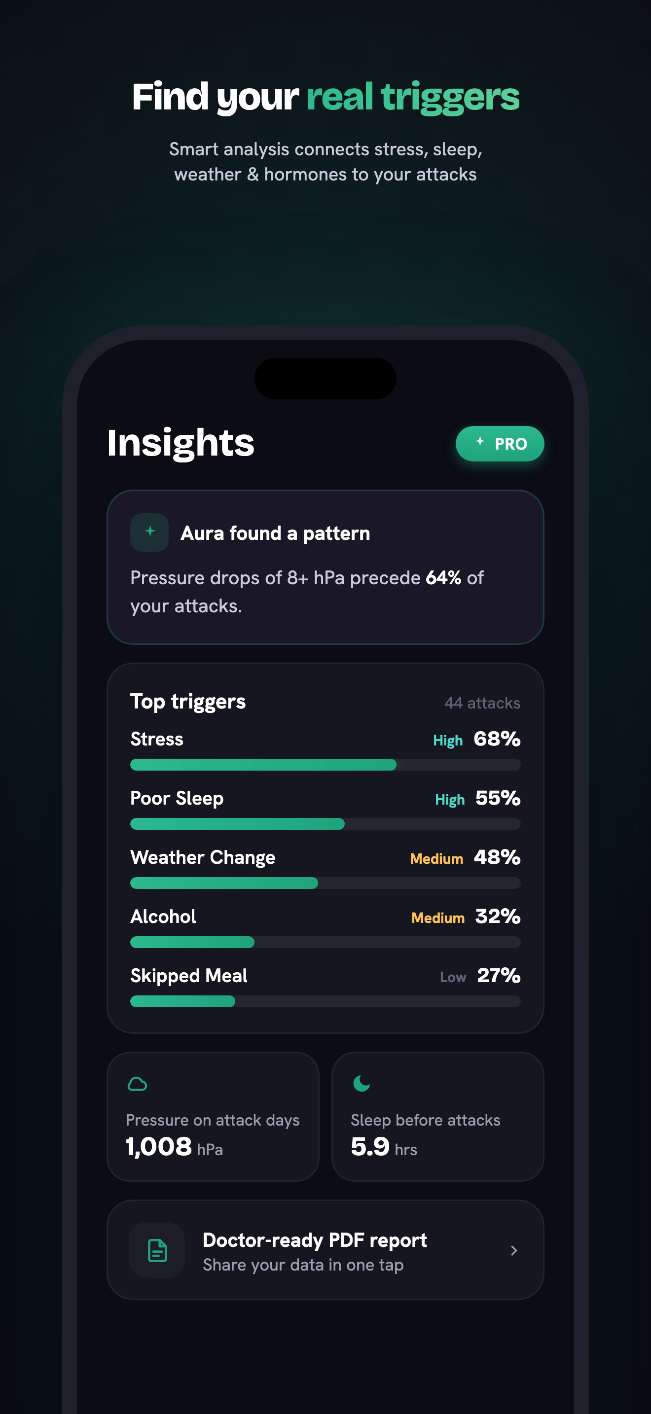 Aura: Migraine Tracker & Diary screenshot 3