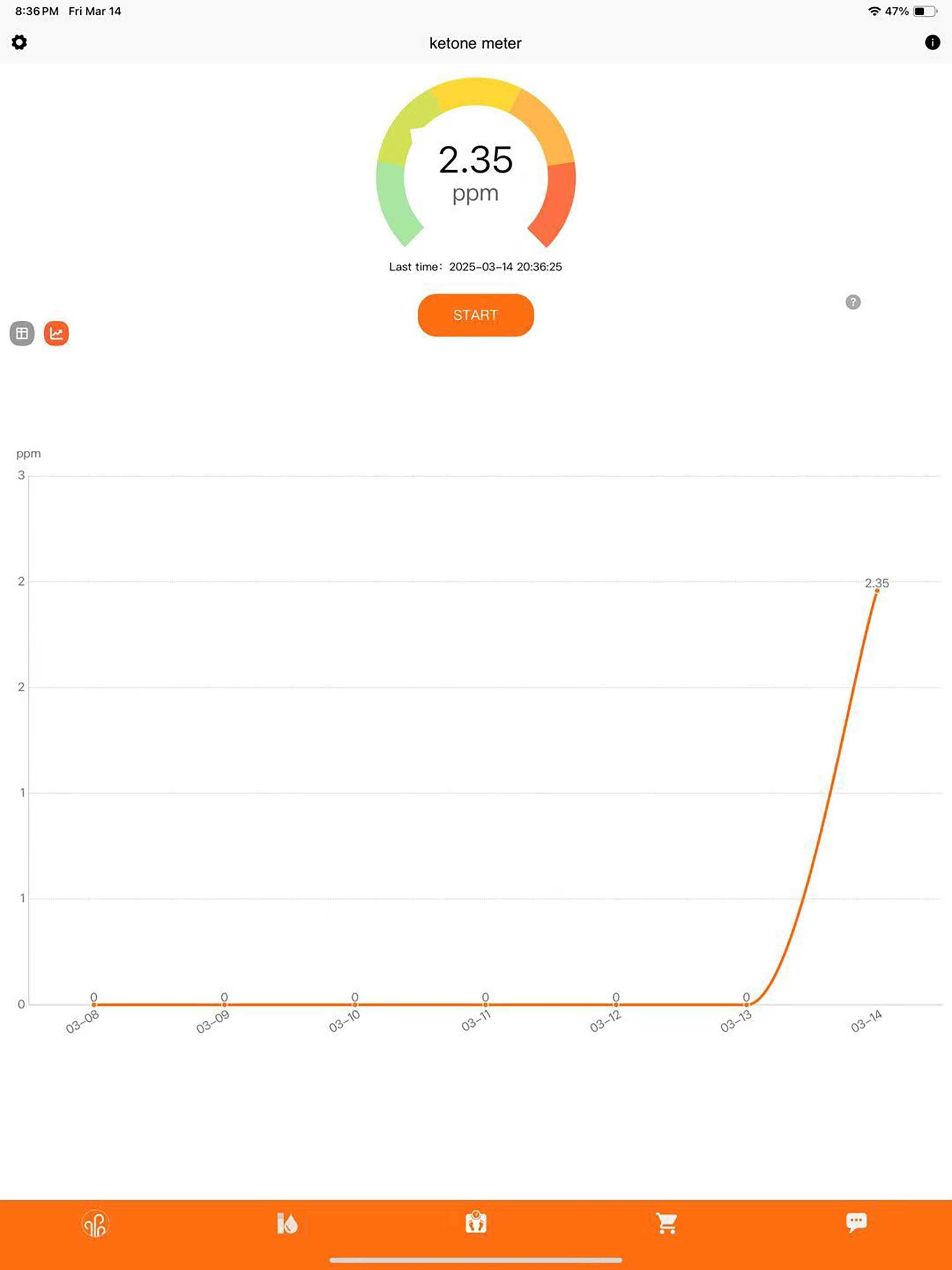 Ketone Meter Breathalyzer