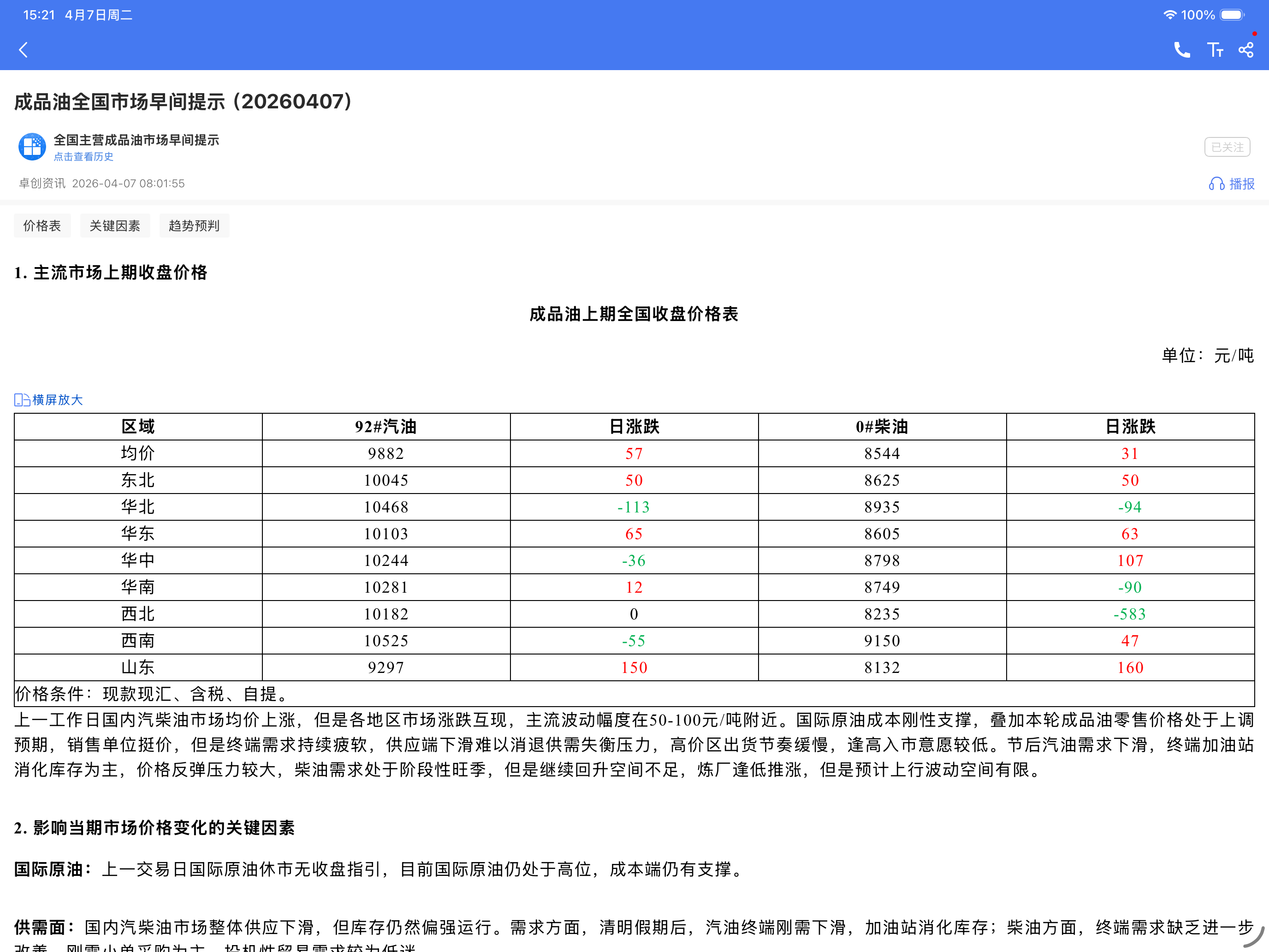 卓创资讯