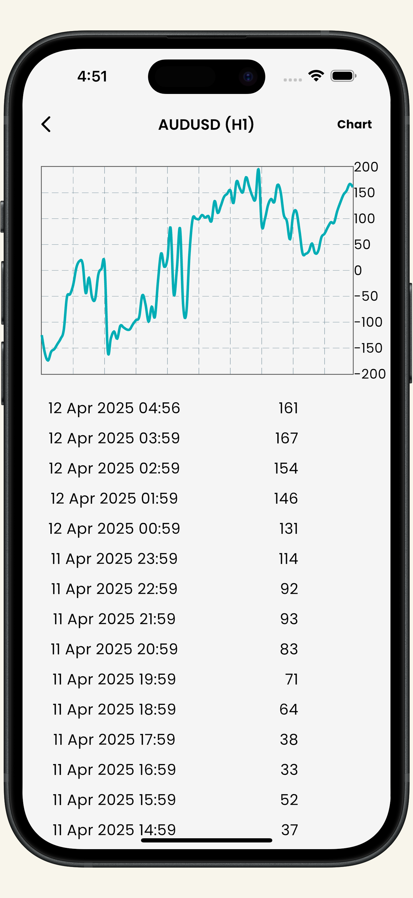 Forex Price Alert