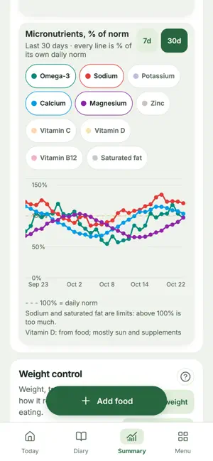 Calorie Counter: WOMP screenshot 4