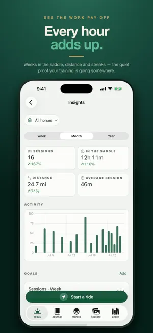 Roanio: Horse Riding Tracker screenshot 3