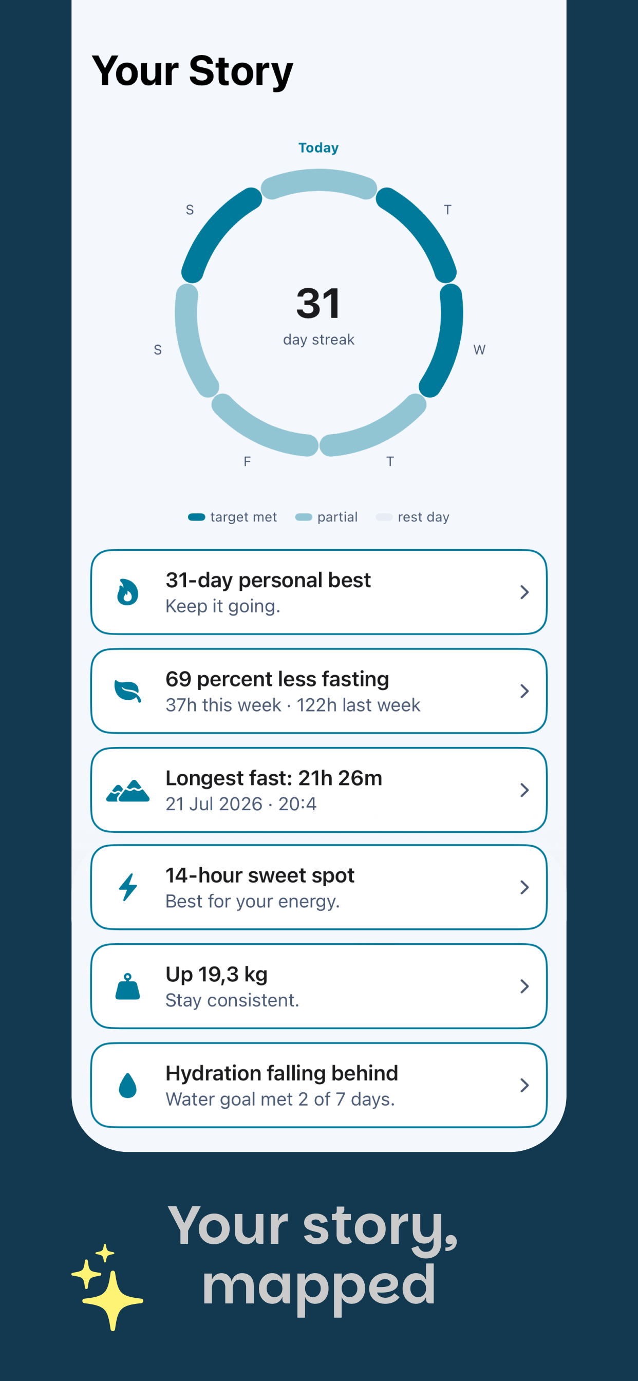 FastSloth: Fasting Tracker screenshot 5