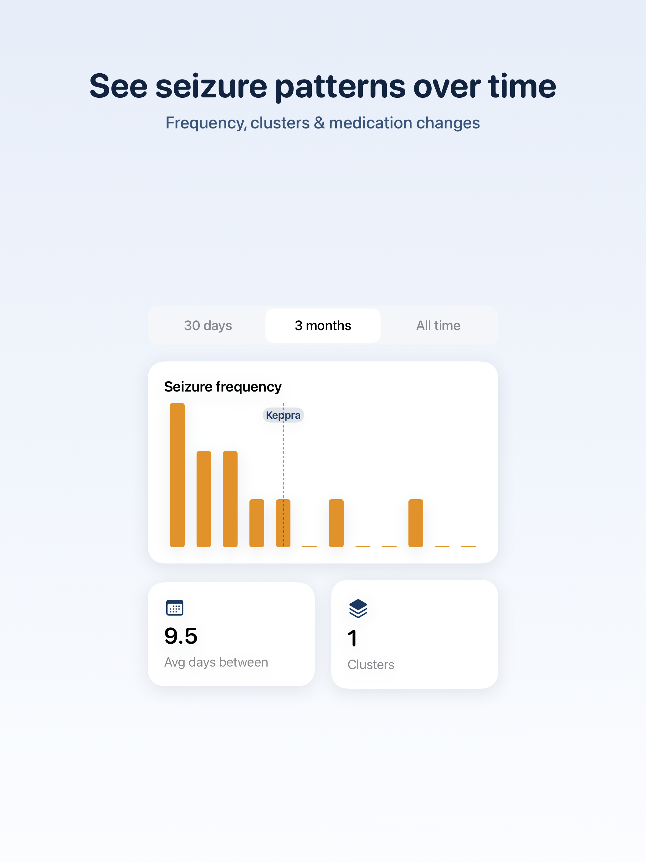 Vela: Pet Seizure Tracker