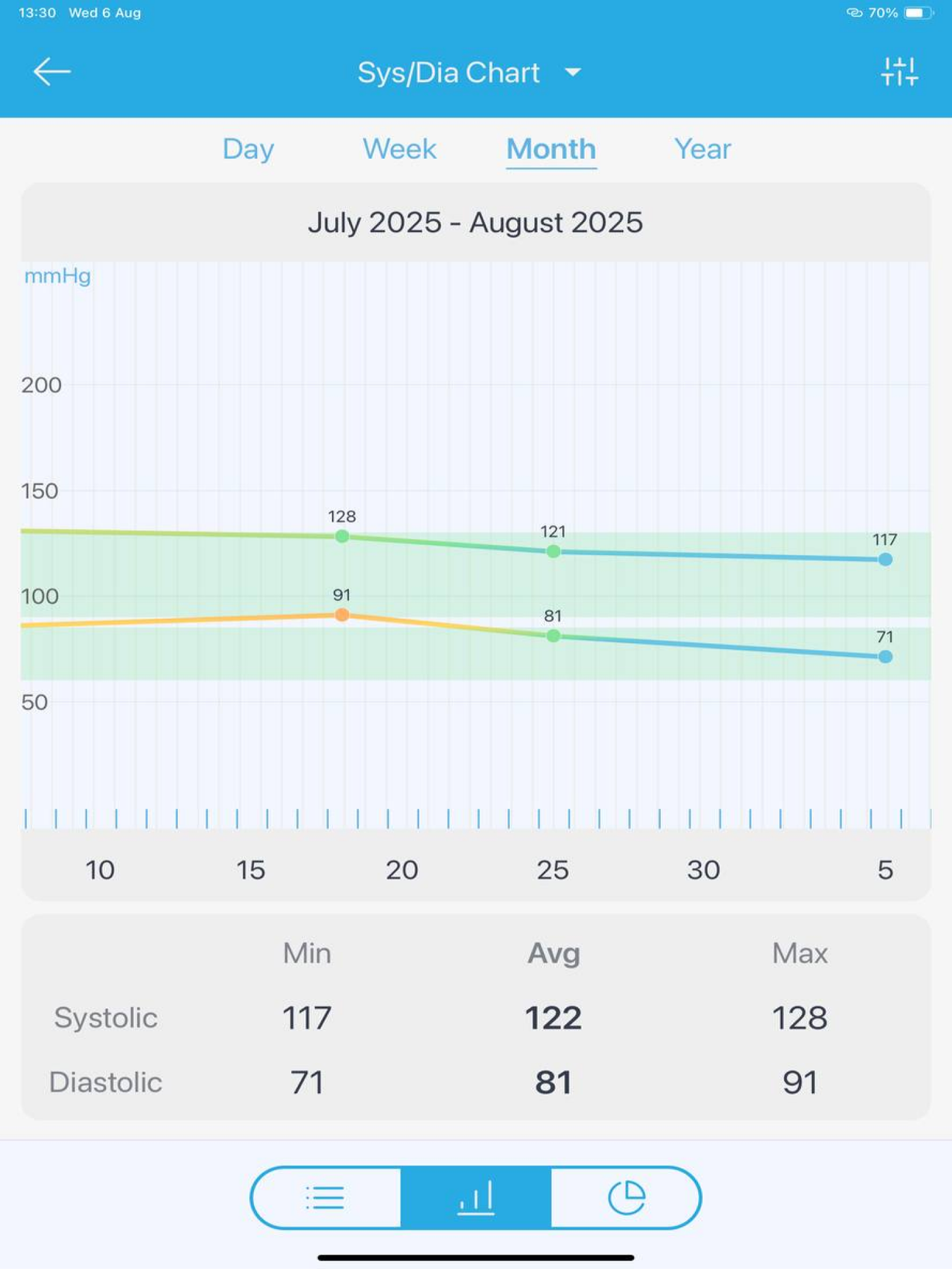 Medicare lifesense + screenshot 12