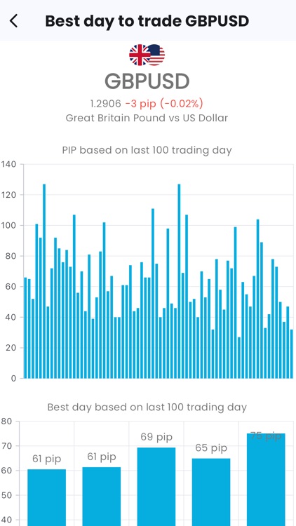 Forex Calendar & Alarm screenshot-8