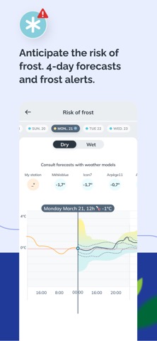 Sencrop - local weather appのおすすめ画像6