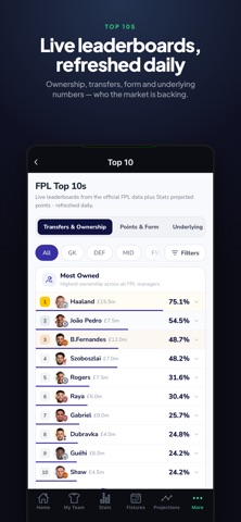 Statz FPL Screenshot 7 of 10