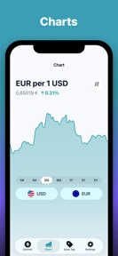 Currency converter, live rates screenshot