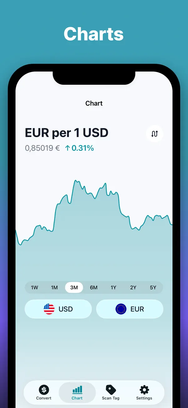 Screenshot #2 pour Currency converter, live rates