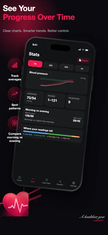 Blood Pressure ◦ Heart Tracker screenshot 2 of 6