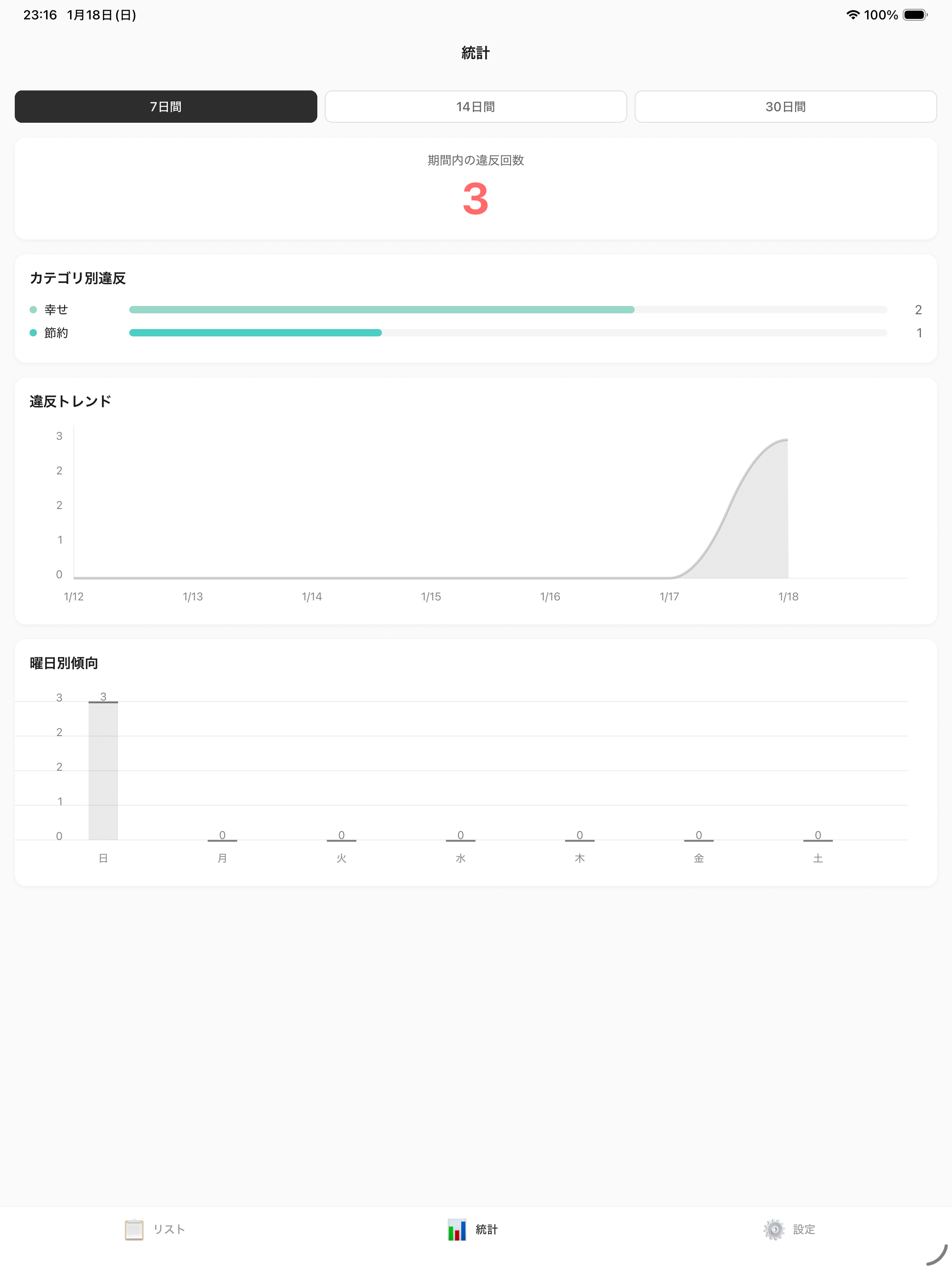 やらないこと管理