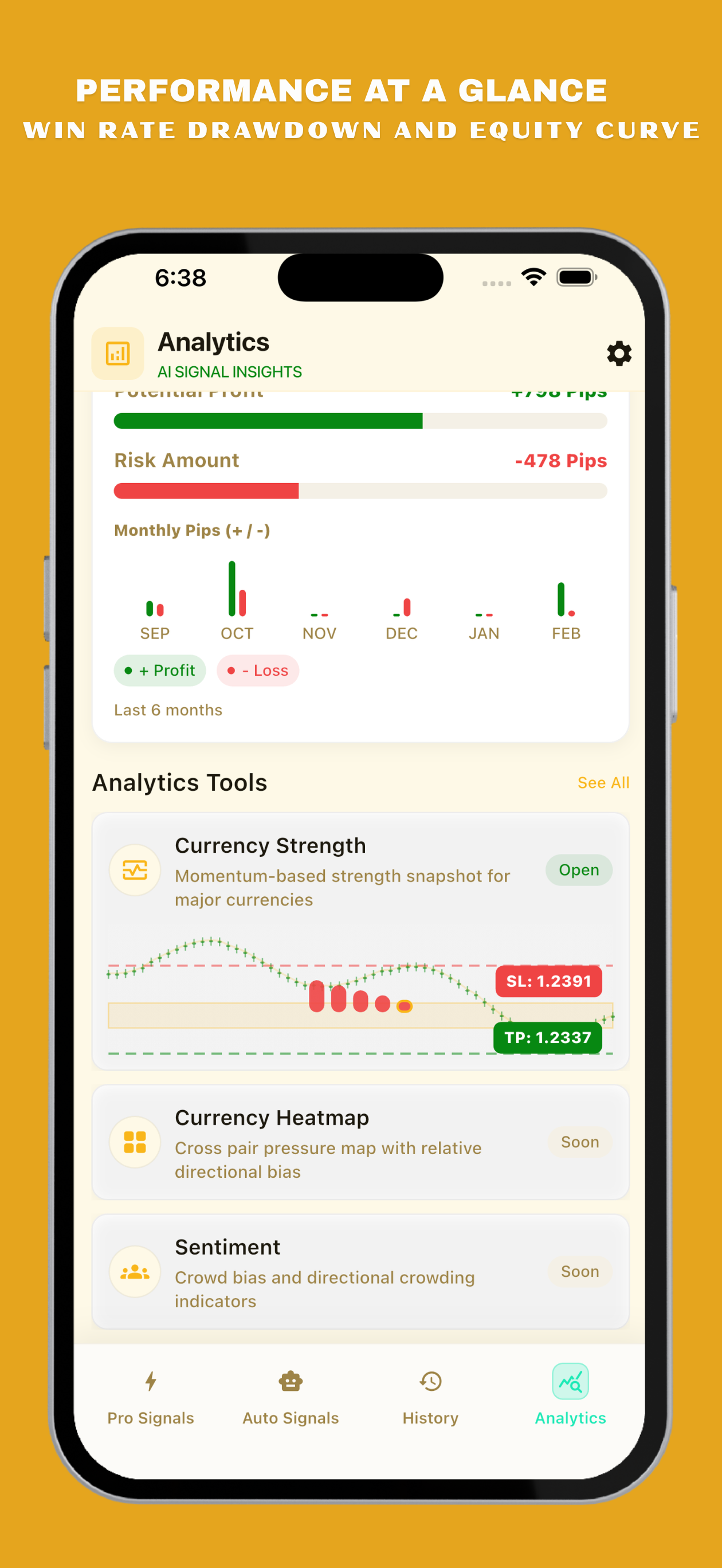 Forex Alerts: Fx Signals