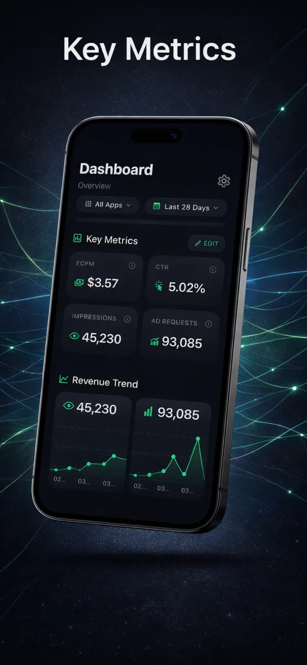 Screenshot #3 pour AdPulse:Ads Revenue Tracker