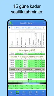 good to cycle iphone resimleri 2