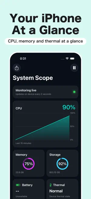 System Scope: CPU & Memory screenshot 1