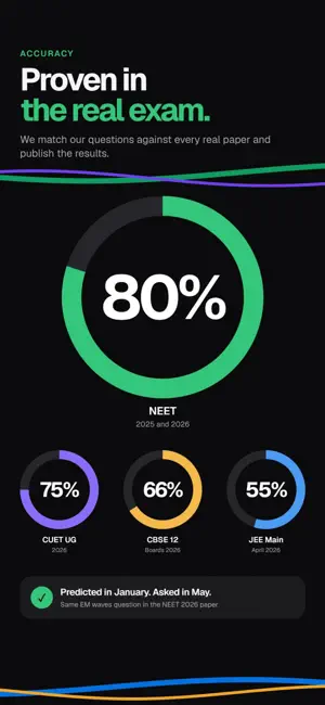 Paper Predict: NEET, JEE, CUET screenshot 3