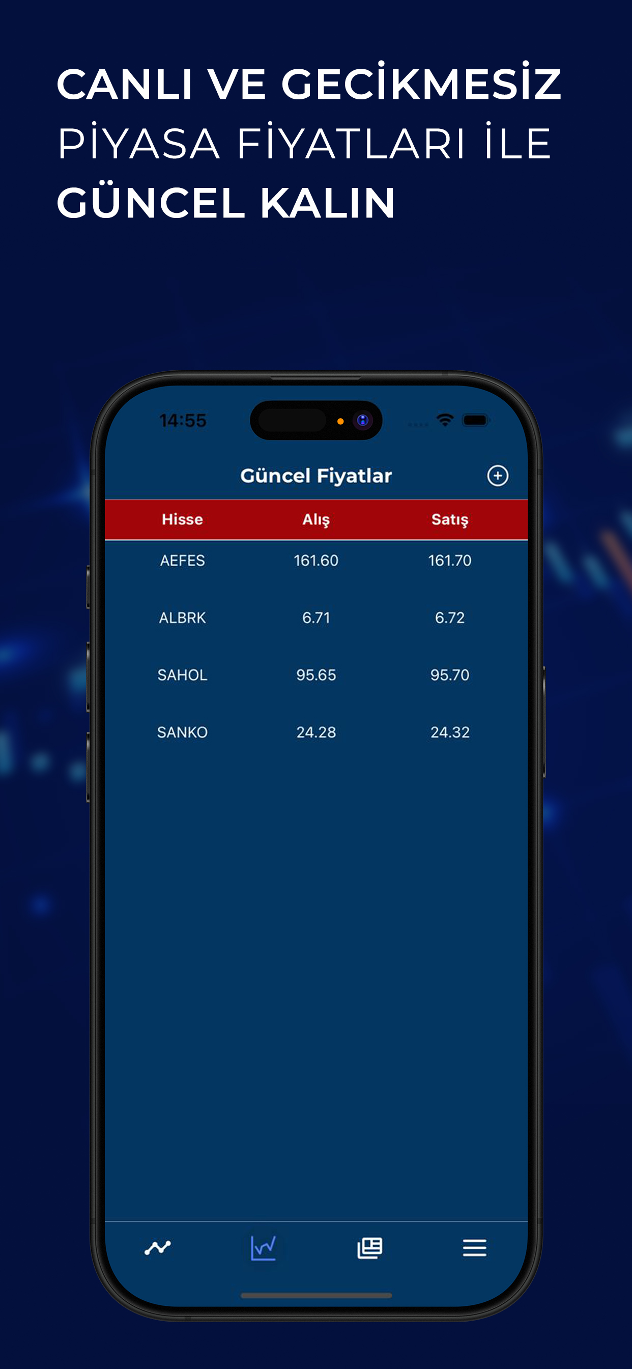 Analiz Invest - Sinyal Analiz