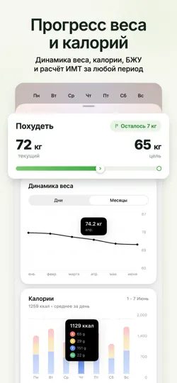 Скриншот CalZen AI Счетчик калорий, БЖУ на iPhone 5