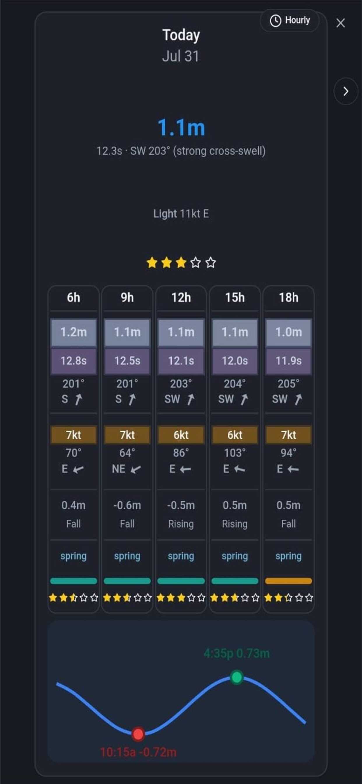 Screenshot 7 of My Surf Oracle: Surf Forecast