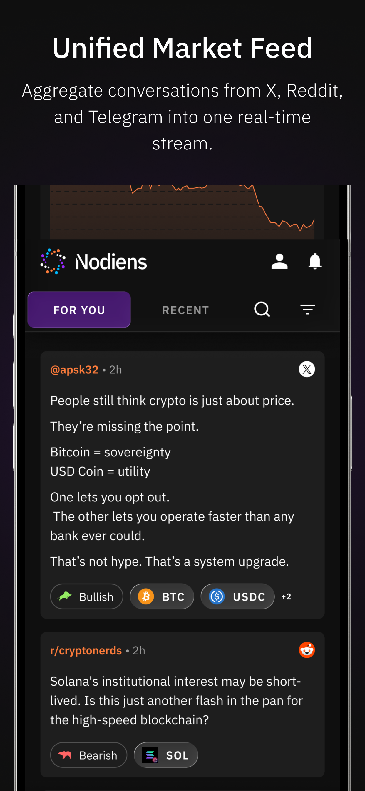 Nodiens