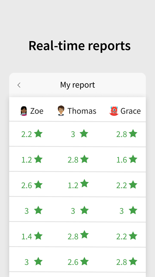 #6. ANTON: Preschool - Grade 8 (iOS) By: solocode GmbH