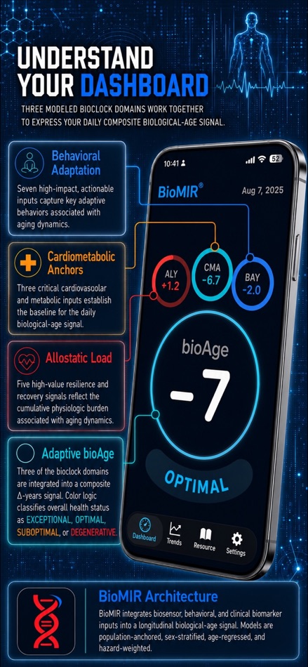#3. BioMIR (iOS) 게시자: BioMIR