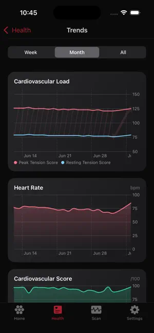 VitalView: Heart Quantified screenshot 2