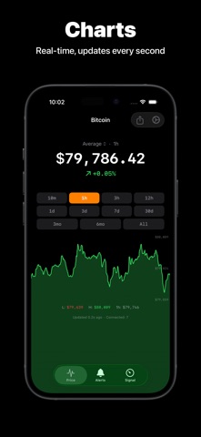 Bitcoin Price: Real Time screenshot