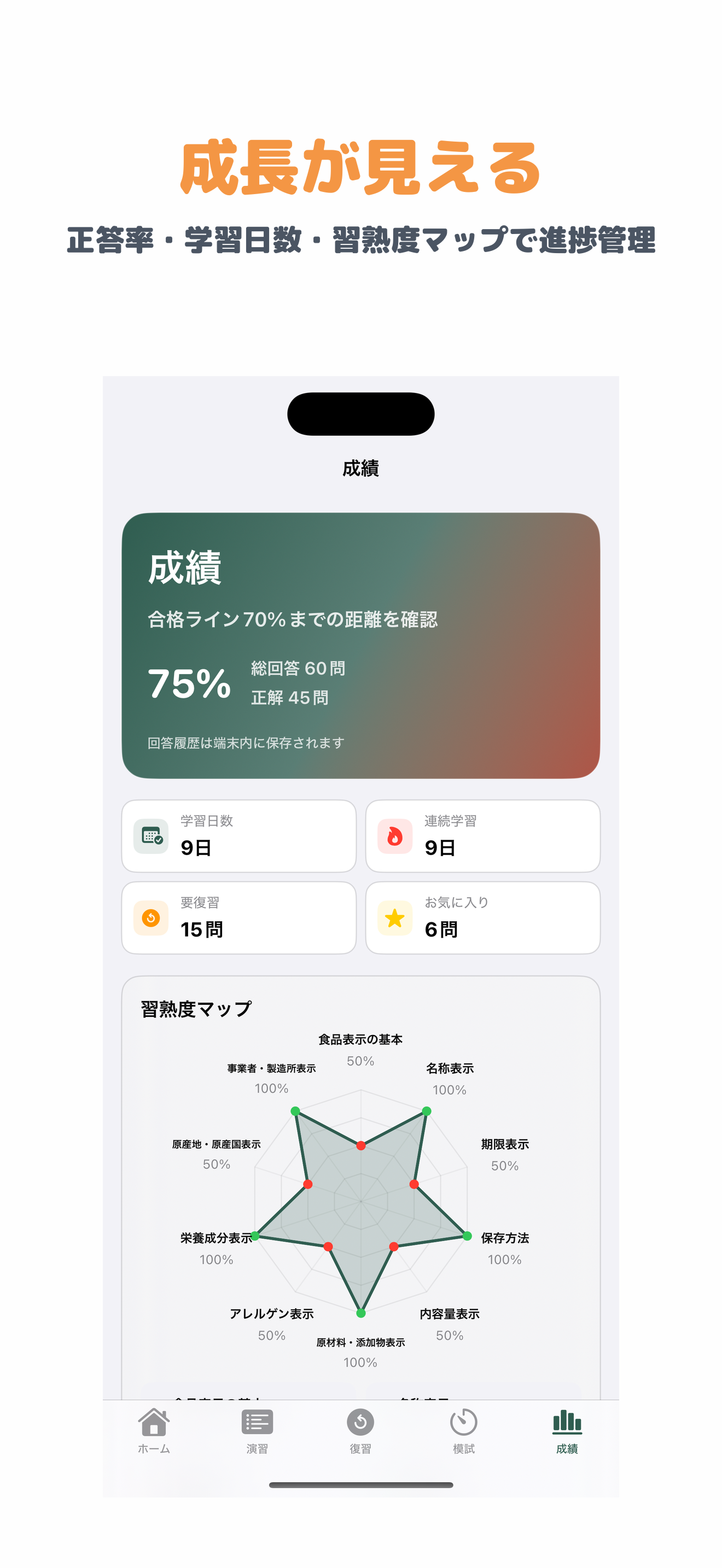 食品表示検定 初級 | 2026年対策問題