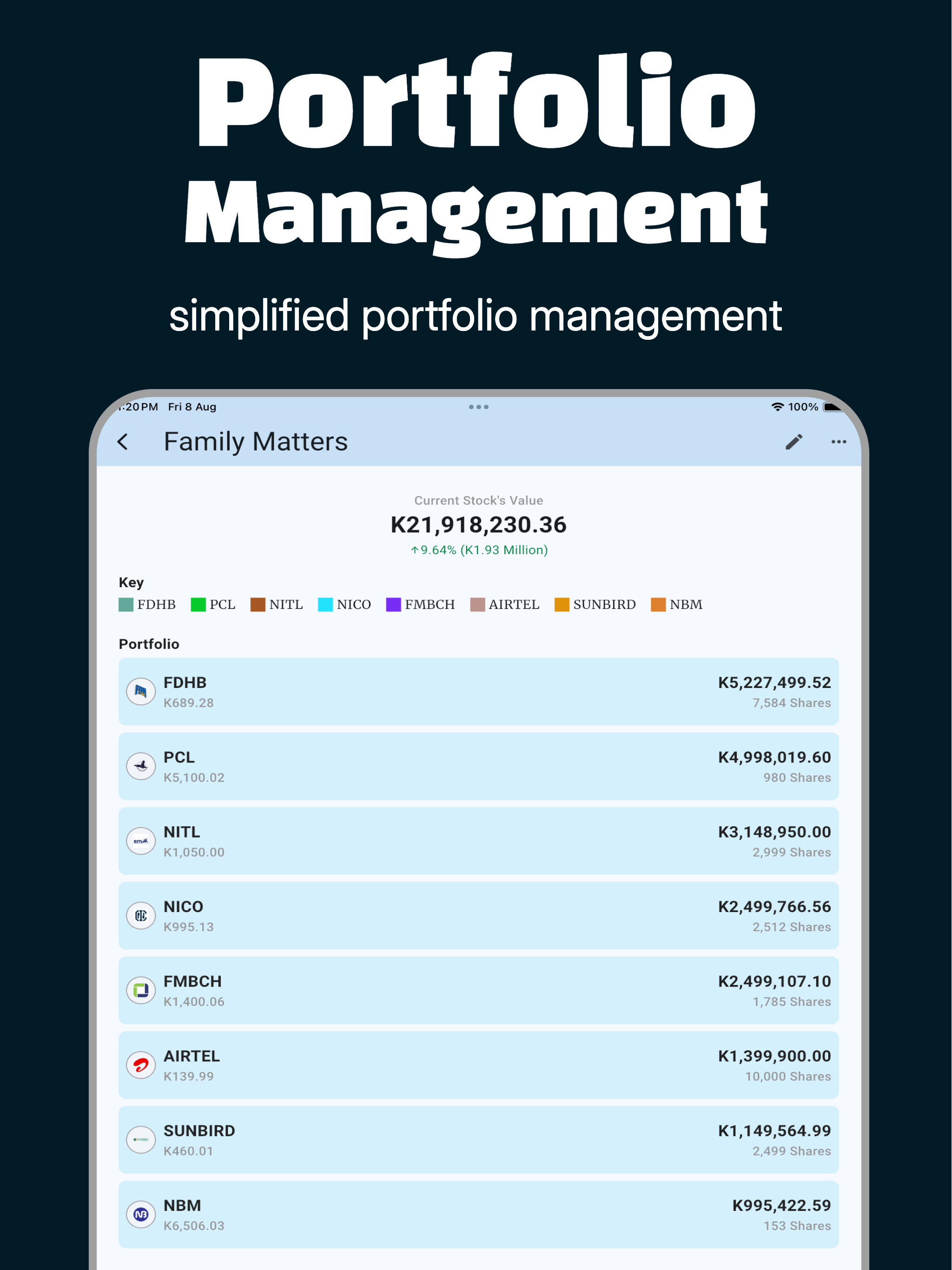 StockWatch - Malawi Stocks
