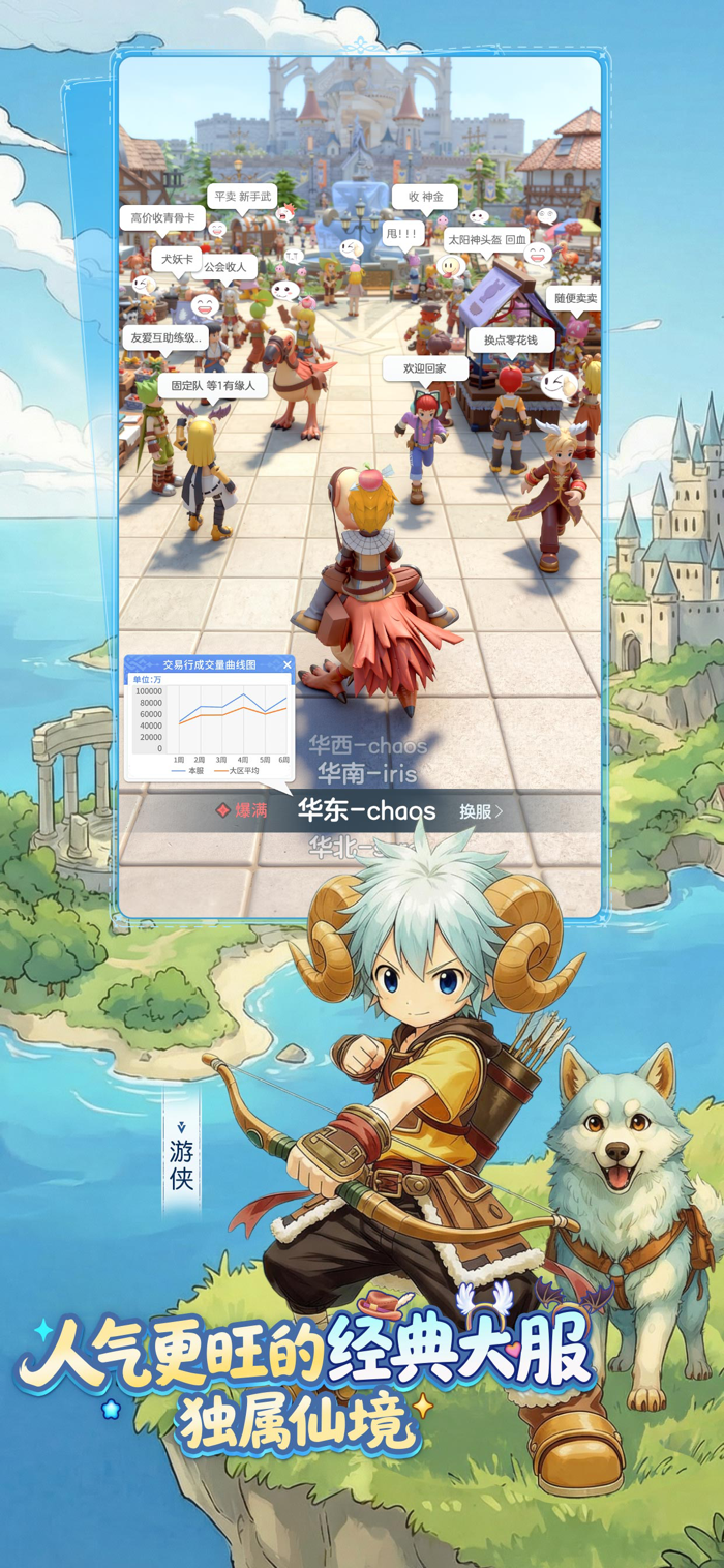 仙境传说：重生- 新RO重生，经典大服回归，人气即仙境。全服超大交易所，物品真