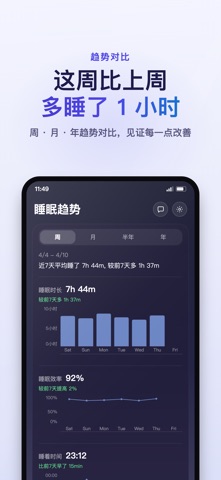 睡眠岛 - 打鼾、梦话监测·白噪音·助眠·自然声·ASMR screenshot