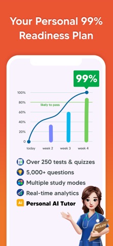 NCLEX RN & PN Exam Prep 2025 screenshot