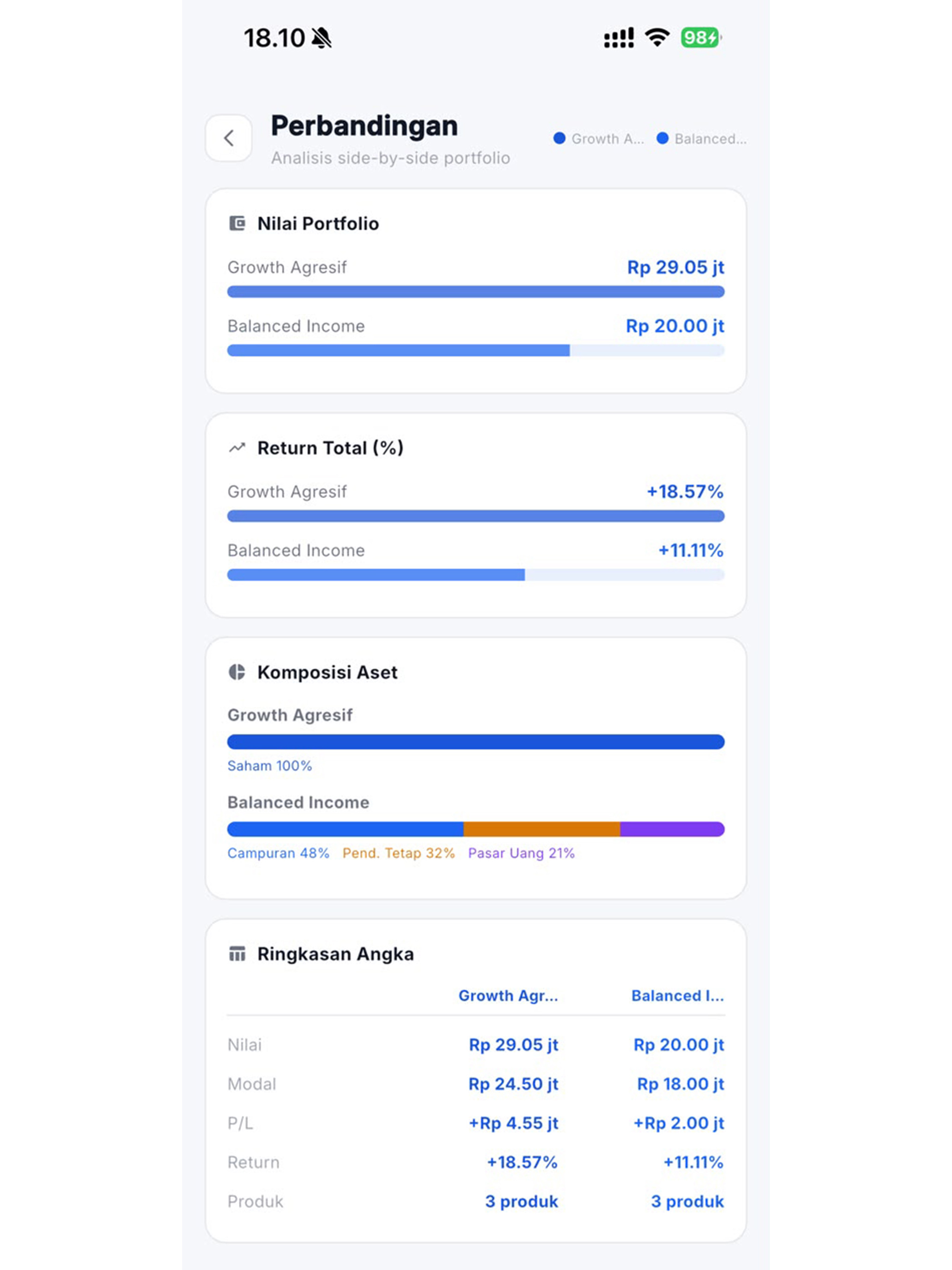 Pasardana Screener By BII screenshot 10