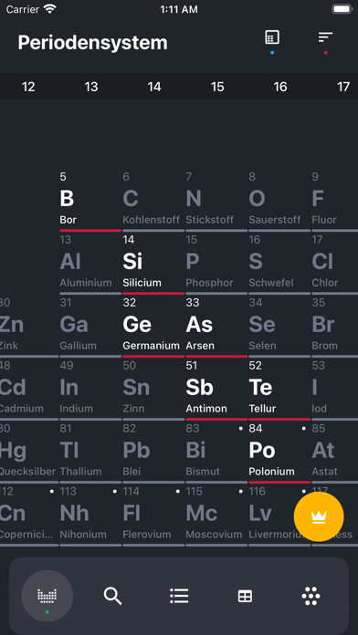 Periodensystem - Chemie 2025
