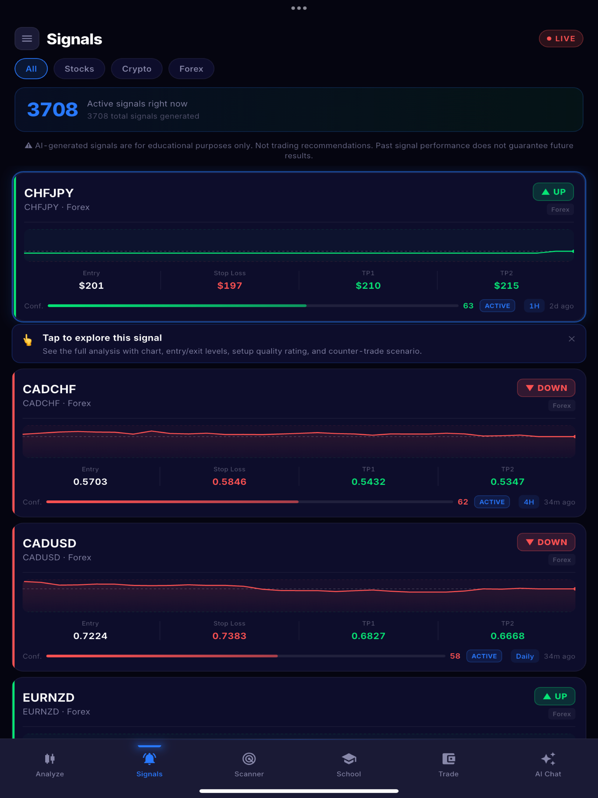 Chart AI: AI Signals & Scans