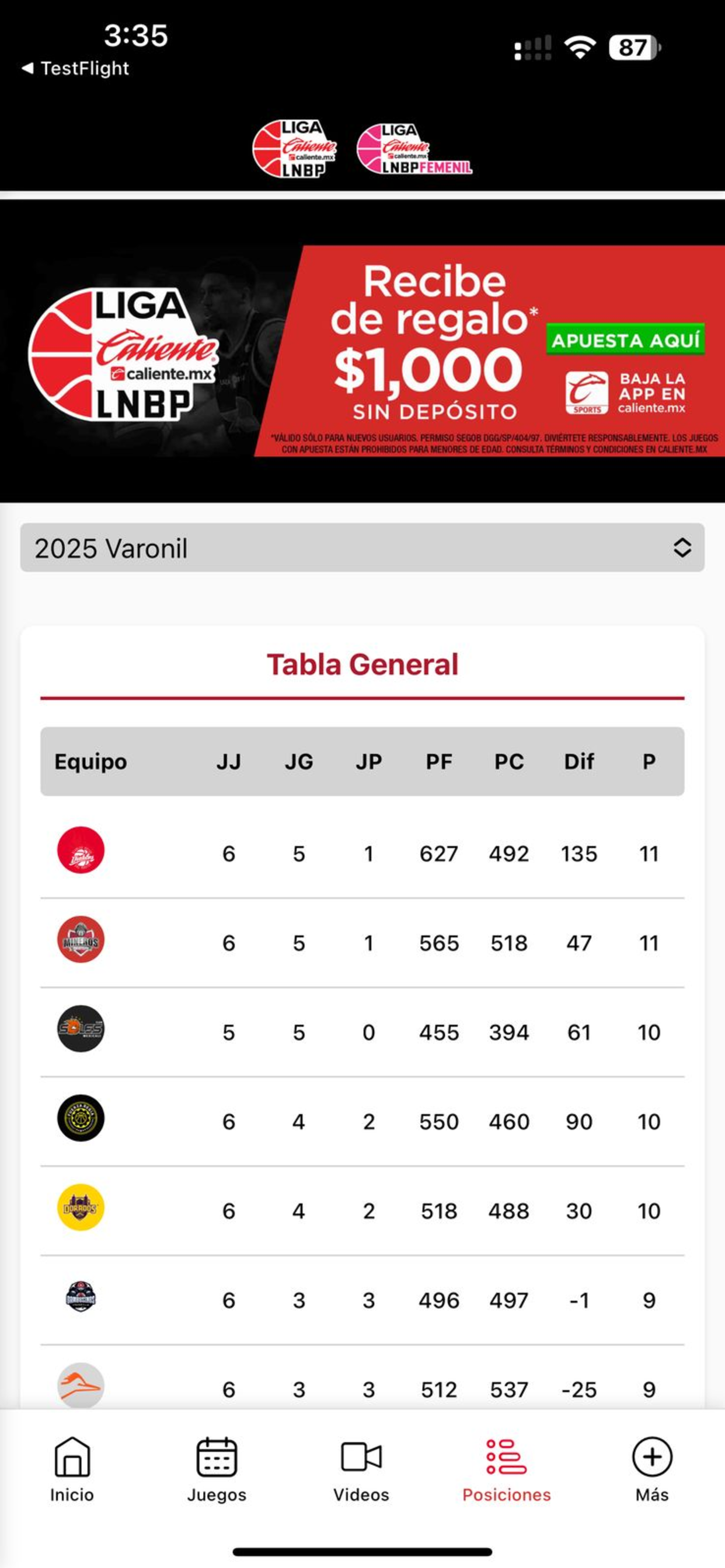 LNBP