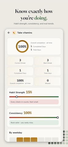 StreqaPro: Daily Habit Tracker screenshot