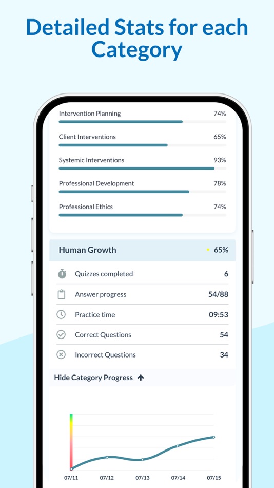 #6. ASWB Exam Practice | 2025 (iOS) 由: Viktor Pesic