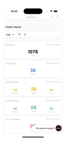 Gran Coffee Telemetria screenshot