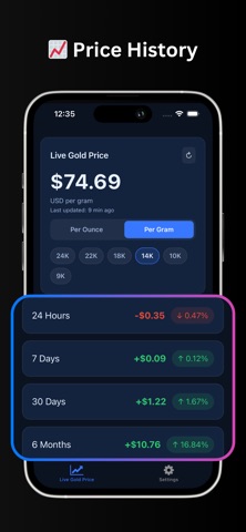Live Gold Price & News iPhone screenshot