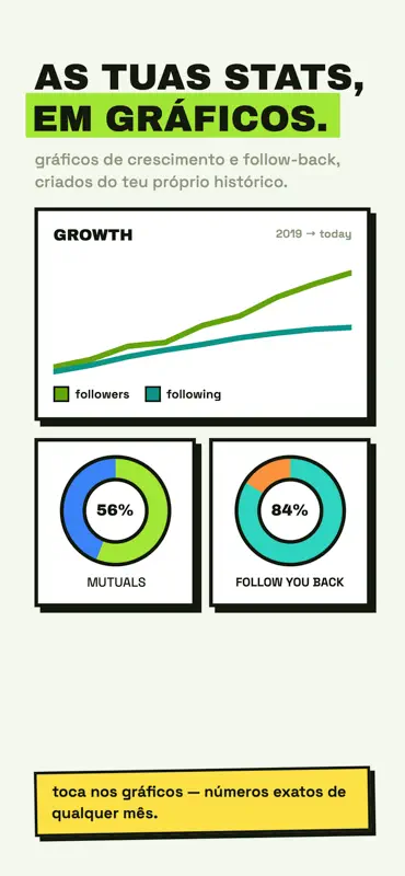 Unfollowers Tracker: No Login screenshot 7 of 8