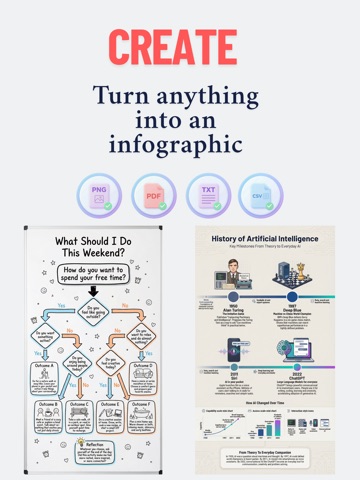 Infographic & Chart Builder iPad screenshot