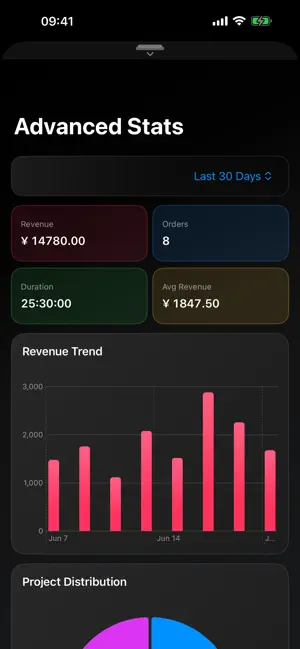 StudioTimer - Time Billing Pro screenshot 4