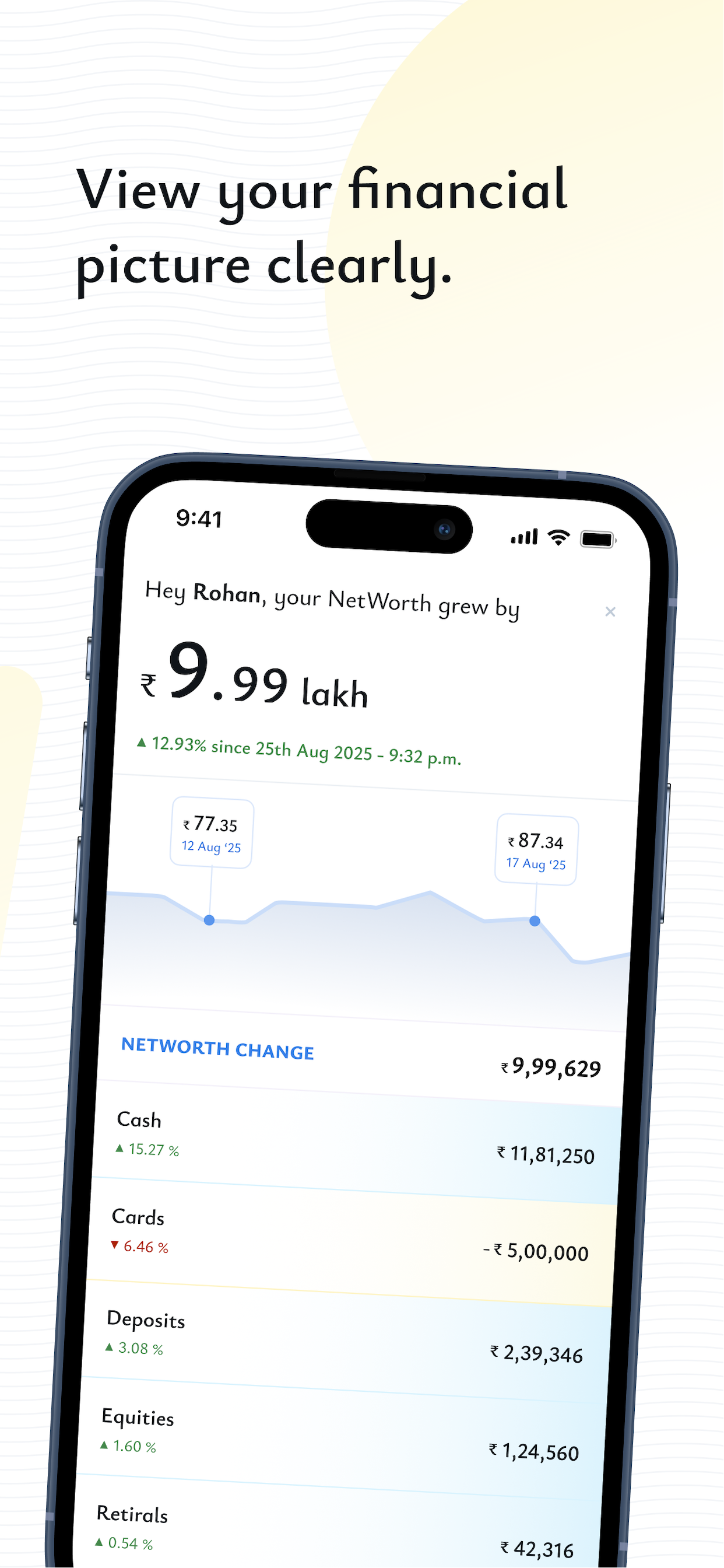 FOLO – NetWorth Tracker India