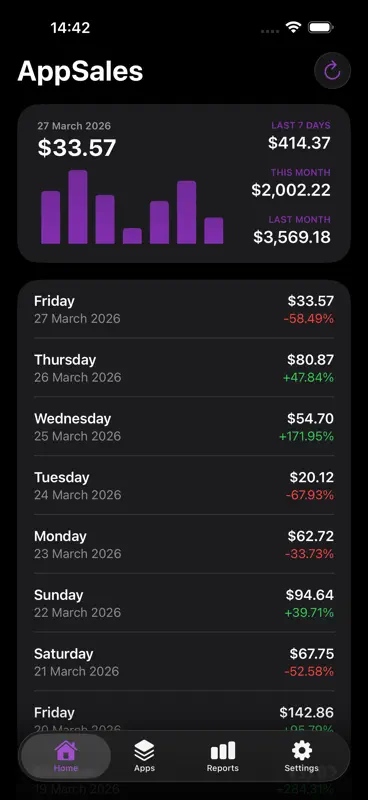 AppSales for App Store Connect screenshot 1 of 8